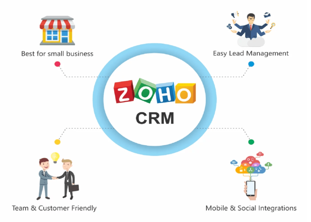 Zoho CRM review: A humble superman for every business