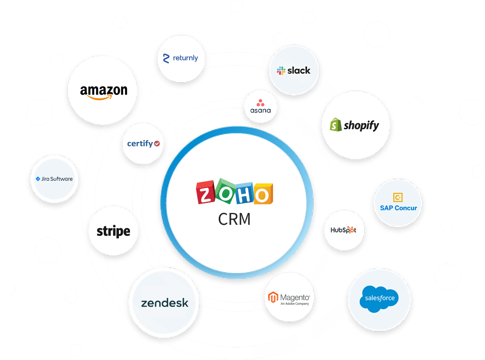 Compare Zoho CRM vs Dynamics 365: Who's the winner?