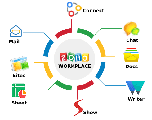 Why you should work with a Zoho partner?