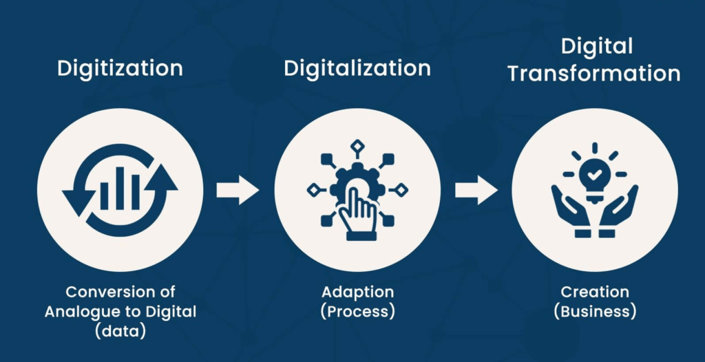 What does DX stand for?