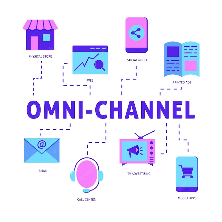 Digital transformation is the key to create a seamless omnichannel customer experience