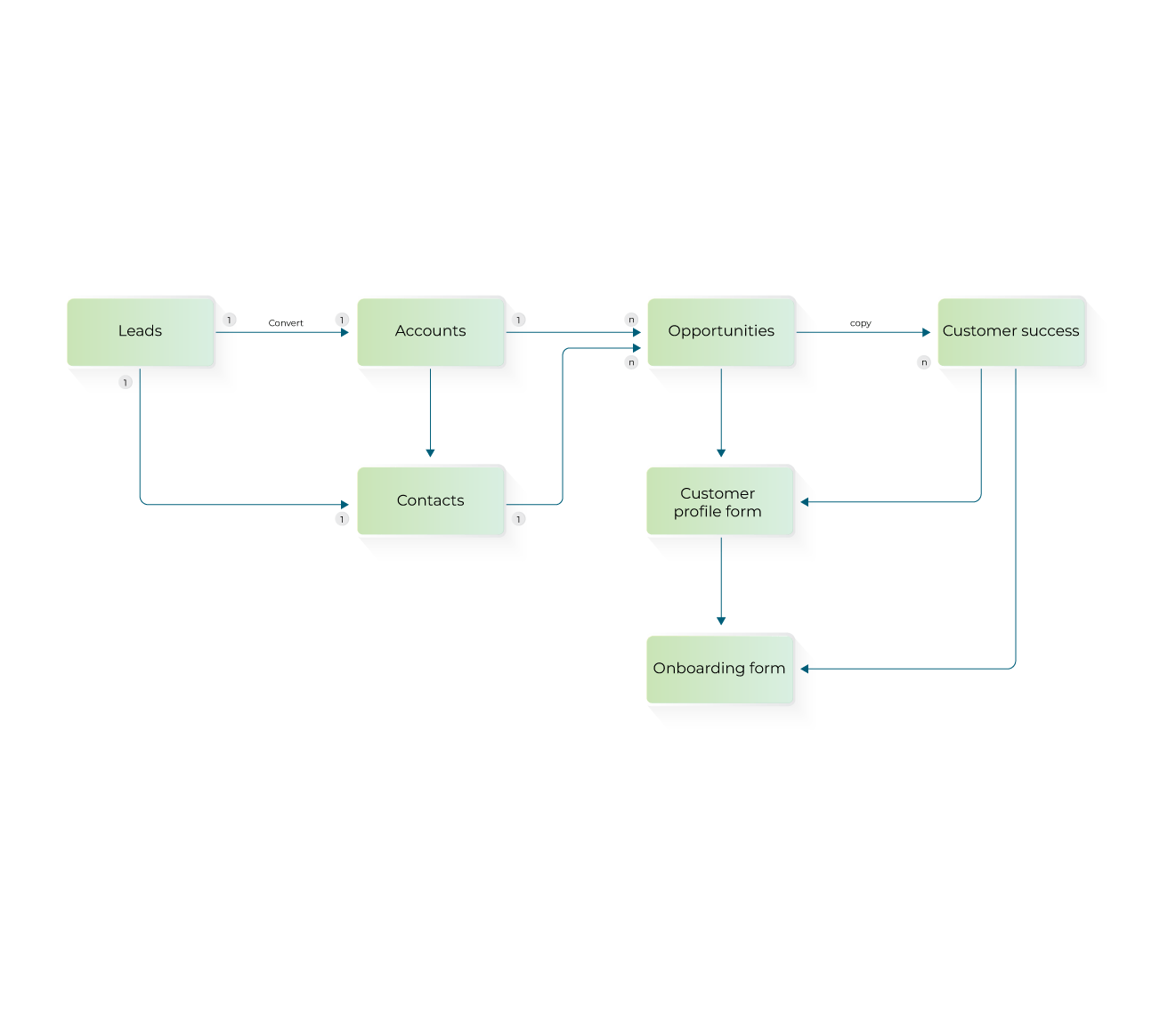 e sales-process-2