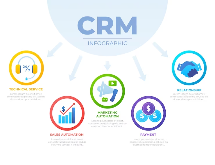 So sánh quản lý quan hệ khách hàng truyển thống và quản lý quan hệ khách hàng với phần mềm CRM