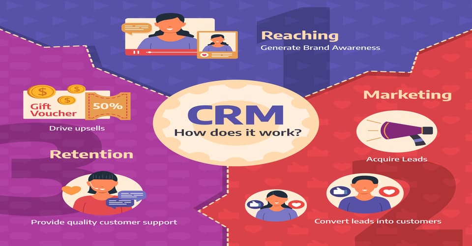 Phần mềm CRM làm tăng lợi thế cạnh tranh của doanh nghiệp như thế nào?