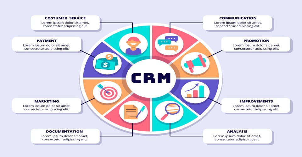 Phần mềm CRM lời giải cho bài toán quản lý quan hệ khách hàng hiện nay